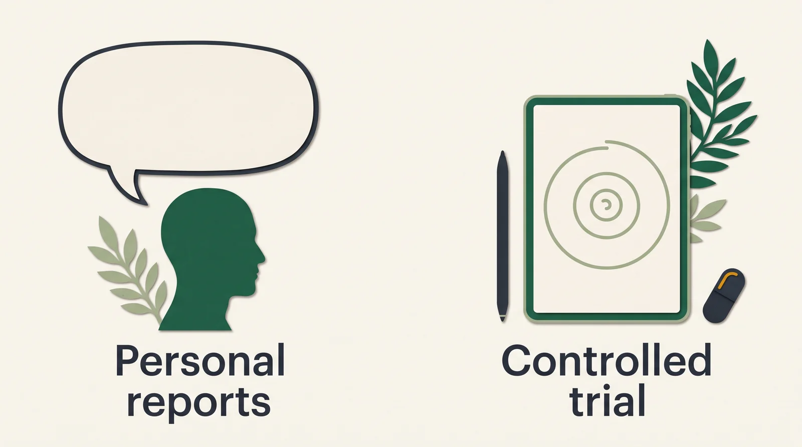 Personal reports labels a profile and speech bubble; Controlled trial labels a tablet with a reference spiral and stylus