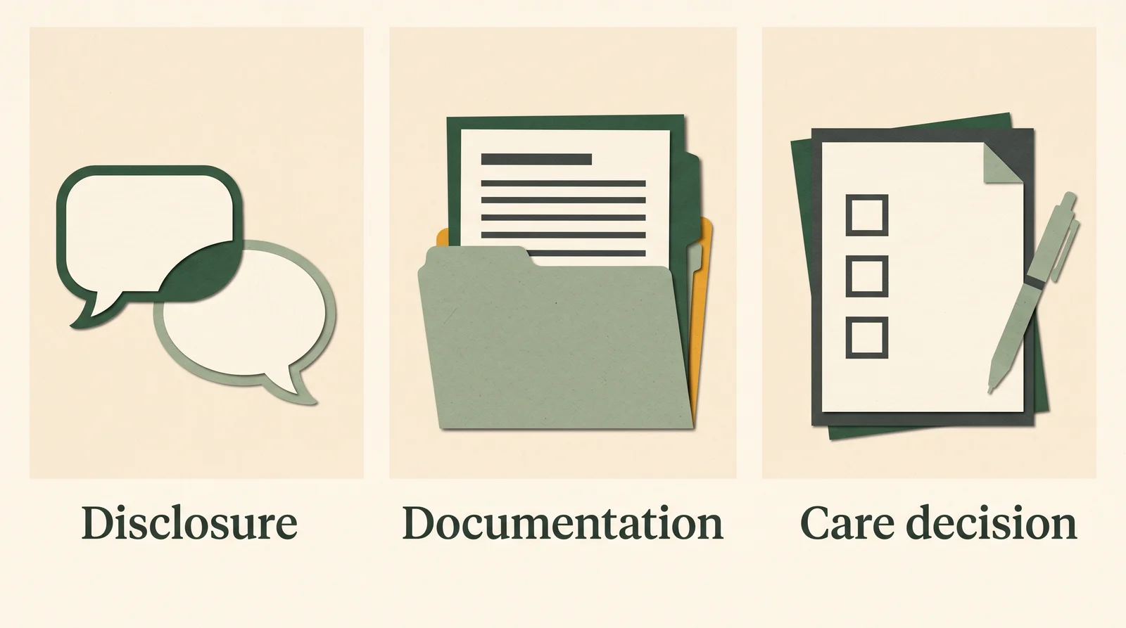 Three panels labeled Disclosure, Documentation, and Care decision show speech bubbles, a folder with a sheet, and an empty checklist beside a pen.